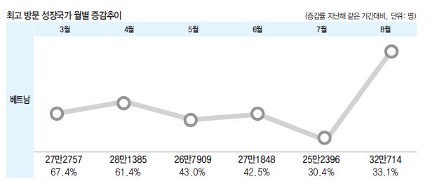 에디터 사진